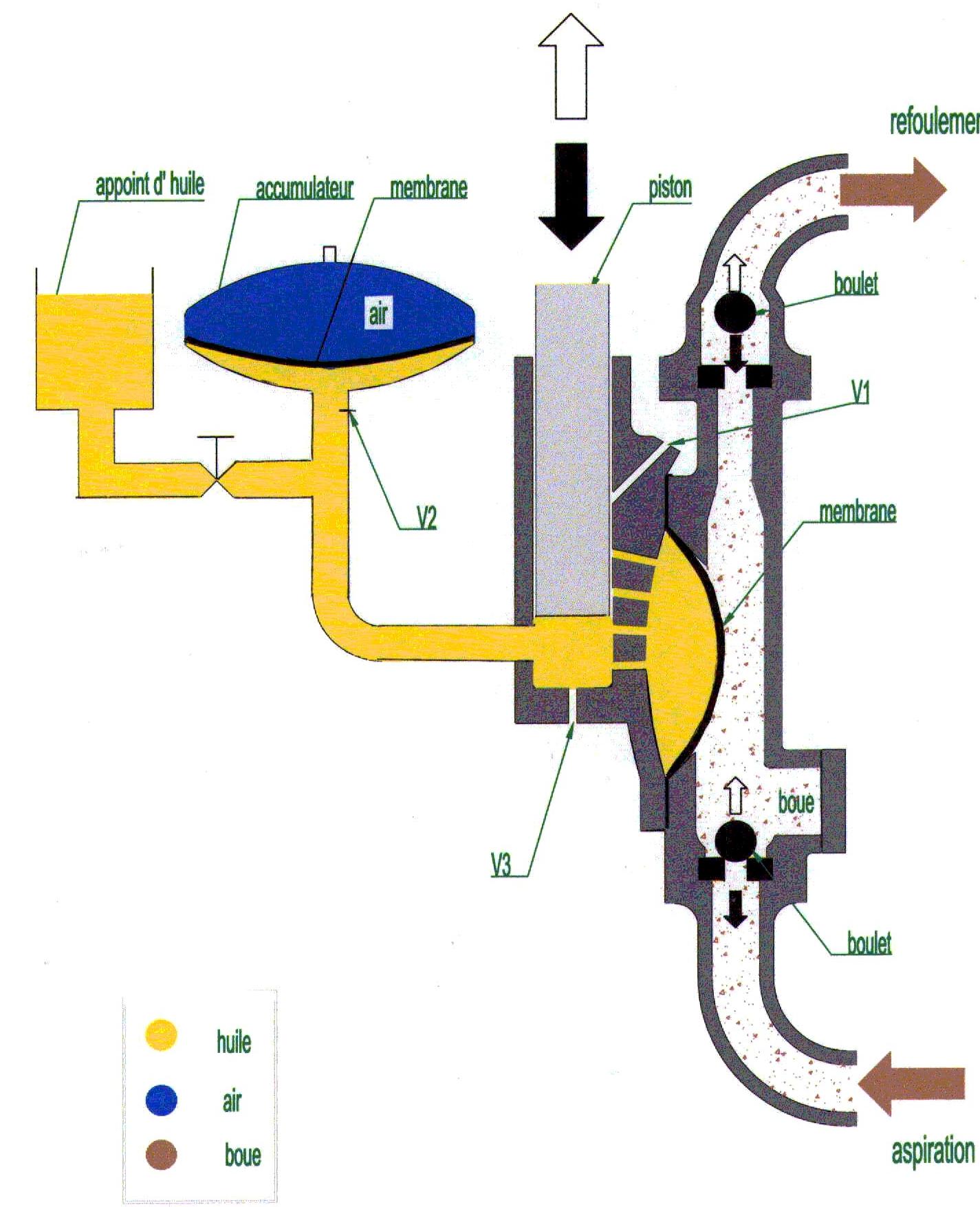 POMPE schema POMPE schema